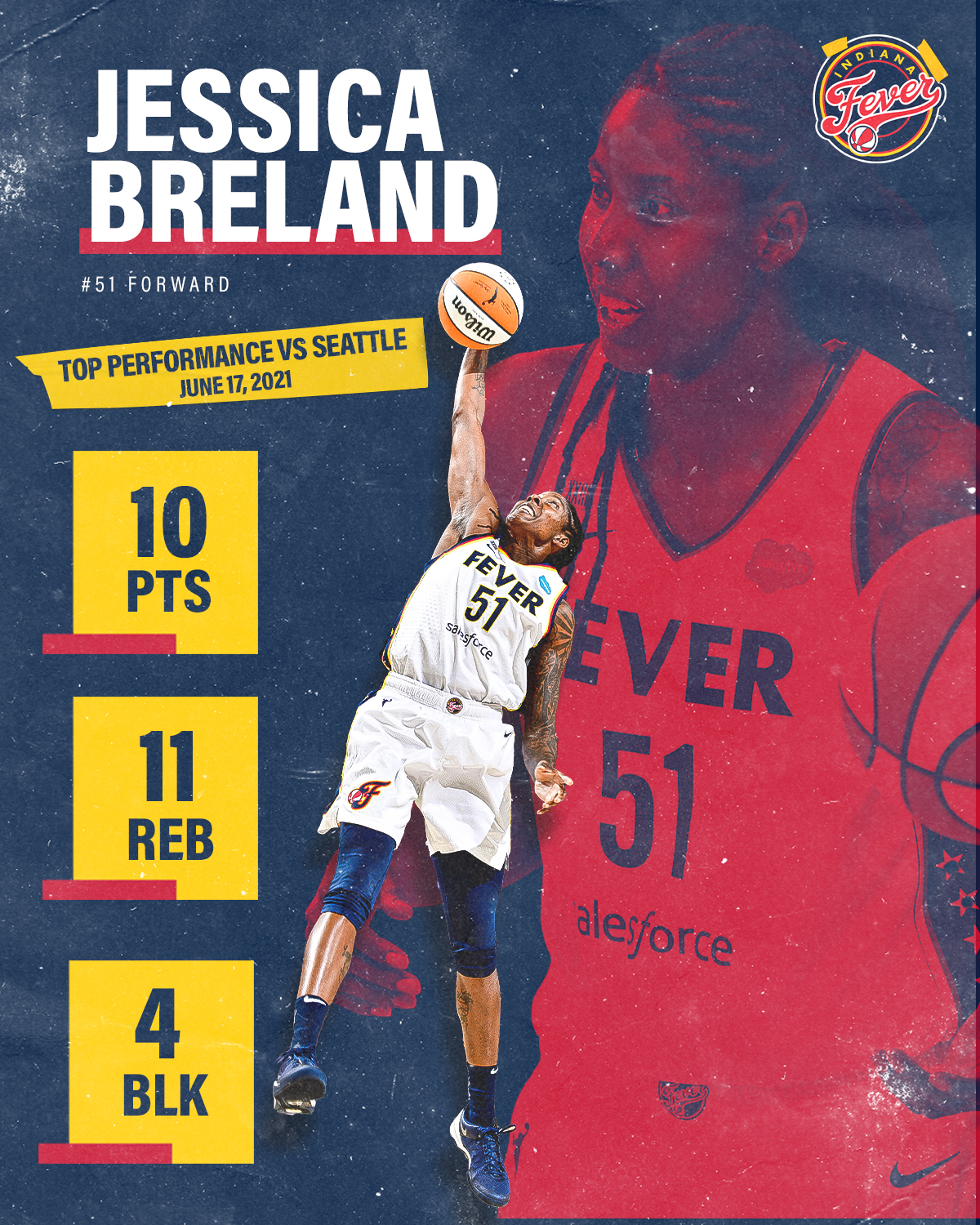 Jessica Breland 2021 Season Review